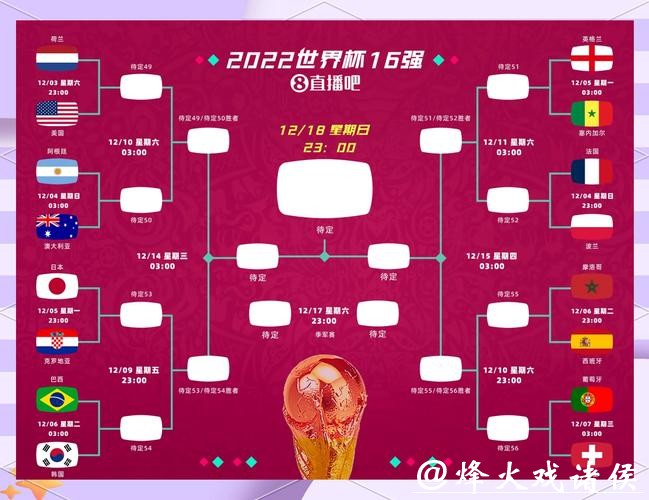 全面解读与预测世界杯赛事走势 全面解读与预测世界杯赛事走势